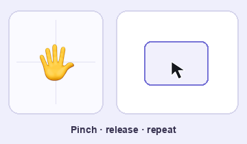 Animated diagram for double-click